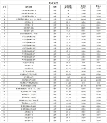 平湖這39處房產(chǎn)開始拍租！（附個人房源推薦與咨詢指南）